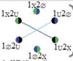 http://purl.org/lg/diagrams/moretti_2022_tri-simplicial-contradiction-the_1gccqf963_p-435_1j10l0qv0