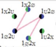 http://purl.org/lg/diagrams/moretti_2022_tri-simplicial-contradiction-the_1gccqf963_p-436_1j10lmnmt