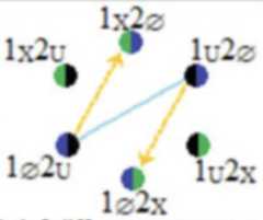 http://purl.org/lg/diagrams/moretti_2022_tri-simplicial-contradiction-the_1gccqf963_p-436_1j10m1elm