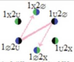http://purl.org/lg/diagrams/moretti_2022_tri-simplicial-contradiction-the_1gccqf963_p-436_1j10mav23