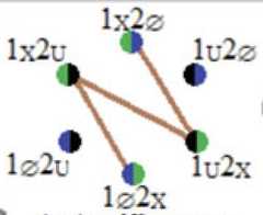 http://purl.org/lg/diagrams/moretti_2022_tri-simplicial-contradiction-the_1gccqf963_p-436_1j10mh53k