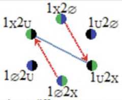 http://purl.org/lg/diagrams/moretti_2022_tri-simplicial-contradiction-the_1gccqf963_p-436_1j10mmirs