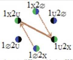 http://purl.org/lg/diagrams/moretti_2022_tri-simplicial-contradiction-the_1gccqf963_p-436_1j10msvh6