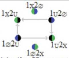 http://purl.org/lg/diagrams/moretti_2022_tri-simplicial-contradiction-the_1gccqf963_p-437_1j10o0fgt