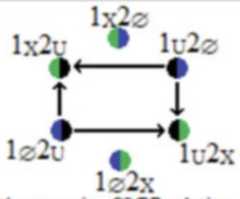 http://purl.org/lg/diagrams/moretti_2022_tri-simplicial-contradiction-the_1gccqf963_p-437_1j10o5jv2