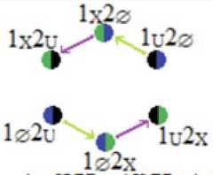 http://purl.org/lg/diagrams/moretti_2022_tri-simplicial-contradiction-the_1gccqf963_p-437_1j10ol5jd
