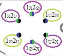 http://purl.org/lg/diagrams/moretti_2022_tri-simplicial-contradiction-the_1gccqf963_p-438_1j10ou33q