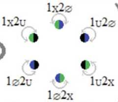http://purl.org/lg/diagrams/moretti_2022_tri-simplicial-contradiction-the_1gccqf963_p-438_1j10p2g90