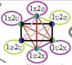 http://purl.org/lg/diagrams/moretti_2022_tri-simplicial-contradiction-the_1gccqf963_p-439_1j10ph3n4