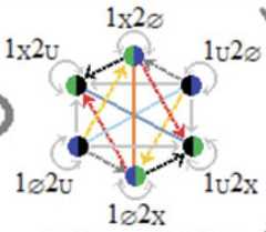 http://purl.org/lg/diagrams/moretti_2022_tri-simplicial-contradiction-the_1gccqf963_p-439_1j10pl0oj