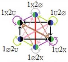 http://purl.org/lg/diagrams/moretti_2022_tri-simplicial-contradiction-the_1gccqf963_p-439_1j10prvpp