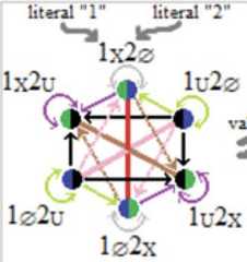 http://purl.org/lg/diagrams/moretti_2022_tri-simplicial-contradiction-the_1gccqf963_p-440_1j10q4vas