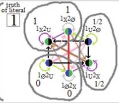 http://purl.org/lg/diagrams/moretti_2022_tri-simplicial-contradiction-the_1gccqf963_p-440_1j10q9o8u