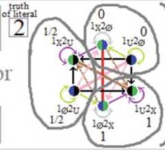 http://purl.org/lg/diagrams/moretti_2022_tri-simplicial-contradiction-the_1gccqf963_p-440_1j10qd8cv