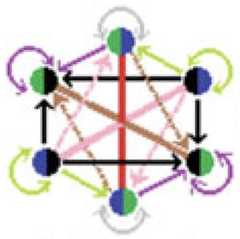 http://purl.org/lg/diagrams/moretti_2022_tri-simplicial-contradiction-the_1gccqf963_p-449_1j10qjgqa