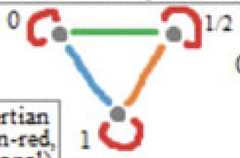 http://purl.org/lg/diagrams/moretti_2022_tri-simplicial-contradiction-the_1gccqf963_p-454_1j112re6i