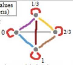 http://purl.org/lg/diagrams/moretti_2022_tri-simplicial-contradiction-the_1gccqf963_p-454_1j1133aj4