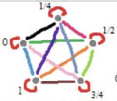 http://purl.org/lg/diagrams/moretti_2022_tri-simplicial-contradiction-the_1gccqf963_p-454_1j113gocm