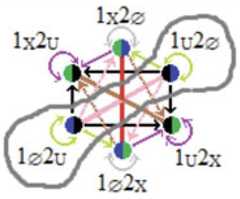 http://purl.org/lg/diagrams/moretti_2022_tri-simplicial-contradiction-the_1gccqf963_p-455_1j113qpi0