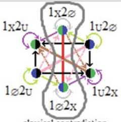 http://purl.org/lg/diagrams/moretti_2022_tri-simplicial-contradiction-the_1gccqf963_p-455_1j1144ll4