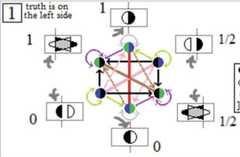 http://purl.org/lg/diagrams/moretti_2022_tri-simplicial-contradiction-the_1gccqf963_p-456_1j114l7ue