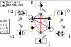 http://purl.org/lg/diagrams/moretti_2022_tri-simplicial-contradiction-the_1gccqf963_p-456_1j114qa6u