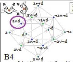 http://purl.org/lg/diagrams/moretti_2022_tri-simplicial-contradiction-the_1gccqf963_p-462_1j11cq9u5