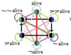 http://purl.org/lg/diagrams/moretti_2022_tri-simplicial-contradiction-the_1gccqf963_p-462_1j11d7bih