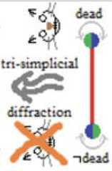 http://purl.org/lg/diagrams/moretti_2022_tri-simplicial-contradiction-the_1gccqf963_p-462_1j11dj754