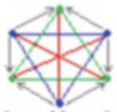 http://purl.org/lg/diagrams/moretti_2022_tri-simplicial-contradiction-the_1gccqf963_p-464_1j11e8s36