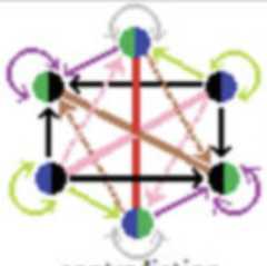 http://purl.org/lg/diagrams/moretti_2022_tri-simplicial-contradiction-the_1gccqf963_p-466_1j11ensqj