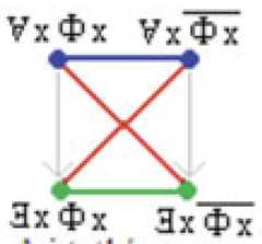 http://purl.org/lg/diagrams/moretti_2022_tri-simplicial-contradiction-the_1gccqf963_p-470_1j12lkd3s