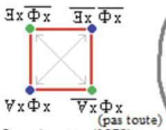 http://purl.org/lg/diagrams/moretti_2022_tri-simplicial-contradiction-the_1gccqf963_p-470_1j12luros