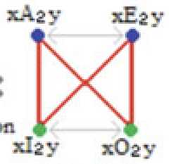 http://purl.org/lg/diagrams/moretti_2022_tri-simplicial-contradiction-the_1gccqf963_p-470_1j12m4vh5