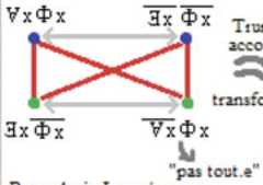 http://purl.org/lg/diagrams/moretti_2022_tri-simplicial-contradiction-the_1gccqf963_p-471_1j12mej4p