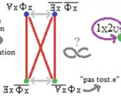 http://purl.org/lg/diagrams/moretti_2022_tri-simplicial-contradiction-the_1gccqf963_p-471_1j12mjigk