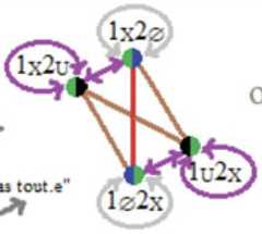 http://purl.org/lg/diagrams/moretti_2022_tri-simplicial-contradiction-the_1gccqf963_p-471_1j12mnh8n