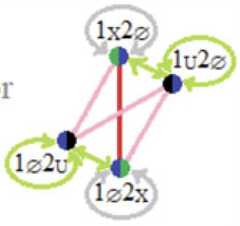 http://purl.org/lg/diagrams/moretti_2022_tri-simplicial-contradiction-the_1gccqf963_p-471_1j12mreav