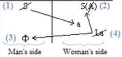 http://purl.org/lg/diagrams/moretti_2022_tri-simplicial-contradiction-the_1gccqf963_p-471_1j12n8v12