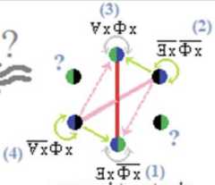 http://purl.org/lg/diagrams/moretti_2022_tri-simplicial-contradiction-the_1gccqf963_p-471_1j12ncnp1