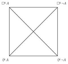 http://purl.org/lg/diagrams/mruczek-nasieniewska-et-al-_2022_on-modal_1gccplmvl_p-274_1i6ping4q