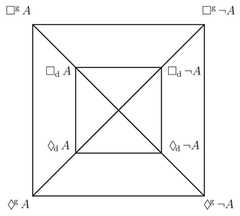 http://purl.org/lg/diagrams/mruczek-nasieniewska-et-al-_2022_on-modal_1gccplmvl_p-274_1i6pirvls