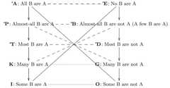 http://purl.org/lg/diagrams/murinova-et-al-_2018_an-algorithm-for-intermediate_1e66hmn65_p-599_1fg0v225t