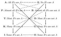 http://purl.org/lg/diagrams/murinova-et-al-_2022_on-modeling-of-fuzzy-peterson_1g7fubss3_p-650_1i478alj0