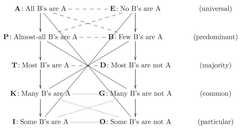 http://purl.org/lg/diagrams/murinova_2020_graded-structures-of-opposition-in_1f8j3qge1_p-500_1fbgv8q1r