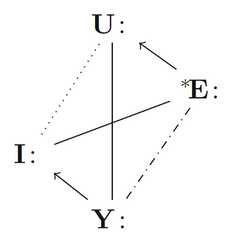 http://purl.org/lg/diagrams/murinova_2020_graded-structures-of-opposition-in_1f8j3qge1_p-501_1fbh4huag