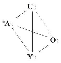 http://purl.org/lg/diagrams/murinova_2020_graded-structures-of-opposition-in_1f8j3qge1_p-501_1fbh4o1qf