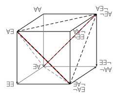 http://purl.org/lg/diagrams/nilsson_2020_a-cube-of-opposition-for-predicate_1e0igc20b_p-109_1eielsjh7
