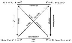 http://purl.org/lg/diagrams/parry-et-al-_1991_aristotelian-logic_1e1bmkku2_p-165_1fbp5nlis