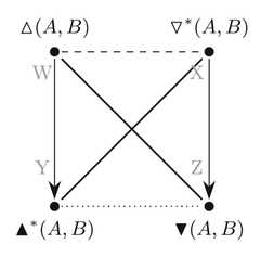 http://purl.org/lg/diagrams/pascucci-et-al-_2022_normatively-determined_1g7kclj39_p-82_1hv1k3c51